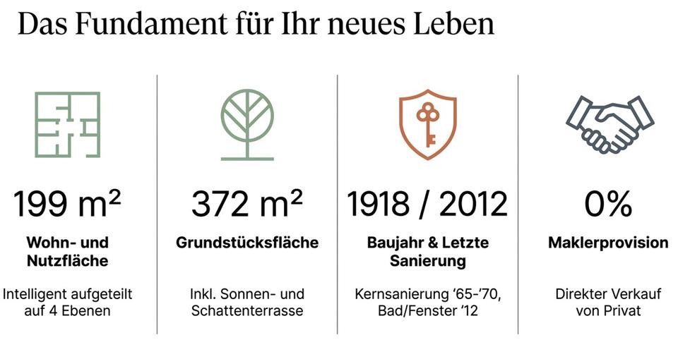 Einfamilienhaus Bad Urach - 7 Zimmer, 199 m&sup2;, 238.000&euro; | Angebot:26891046